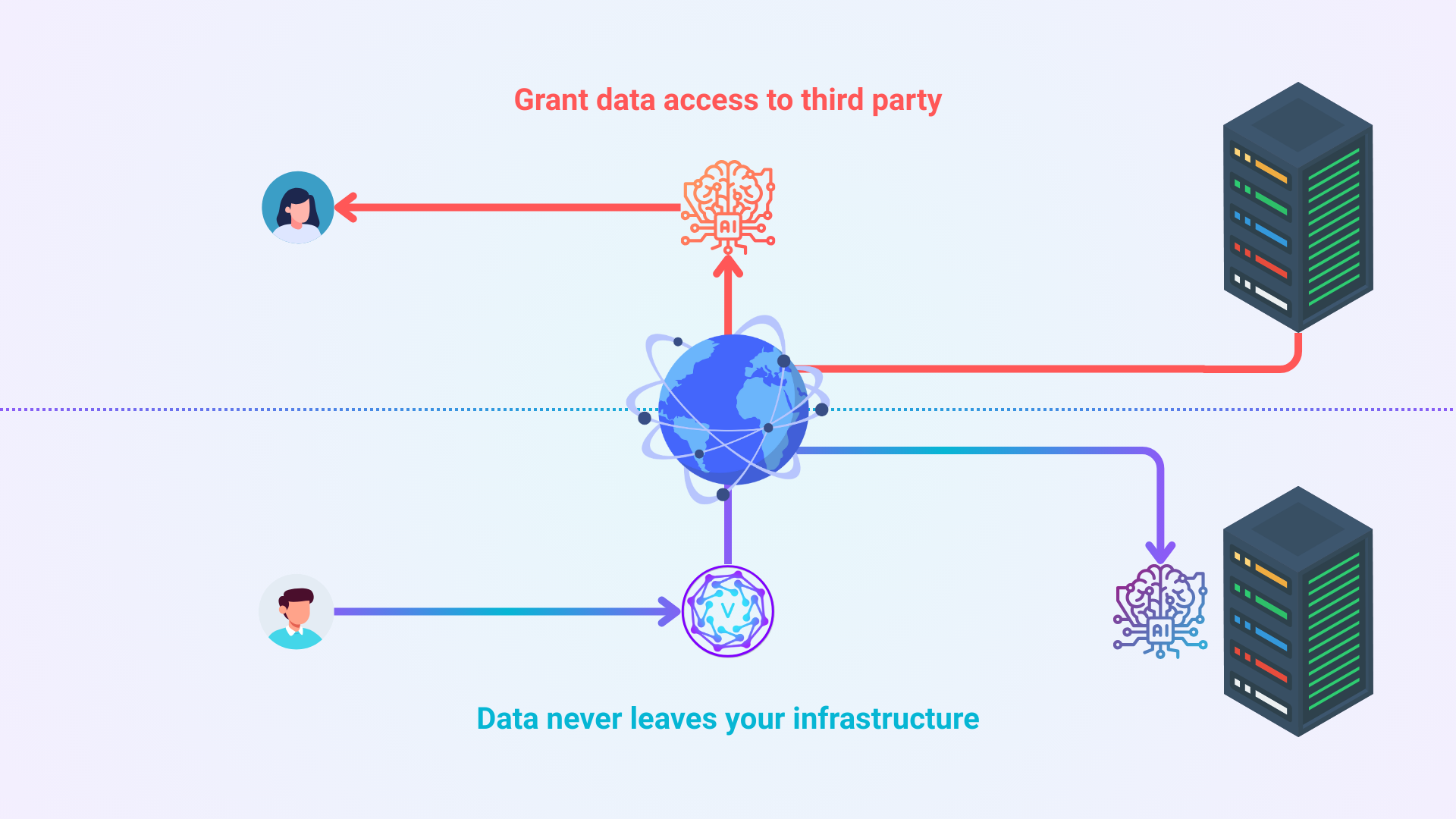 Private AI Where Data Lives